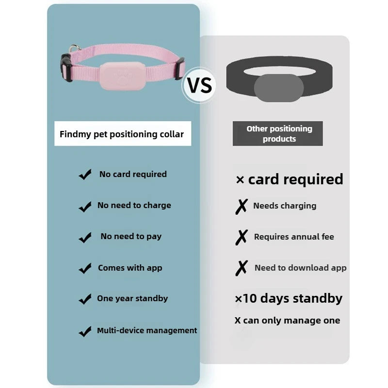 Waterproof Pet GPS Tracker